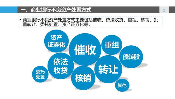 31个省银行不良率排名及详解!(附不良资产处置方式汇总)